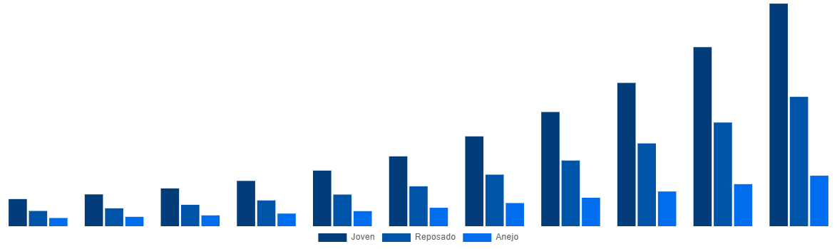 Japan Mezcal Market By Type 2031