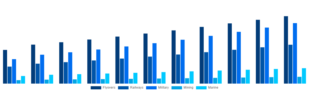 Japan Modular Bridges Market By Application 2031