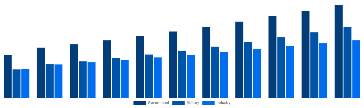 Japan Modular Bridges Market By End-user 2031
