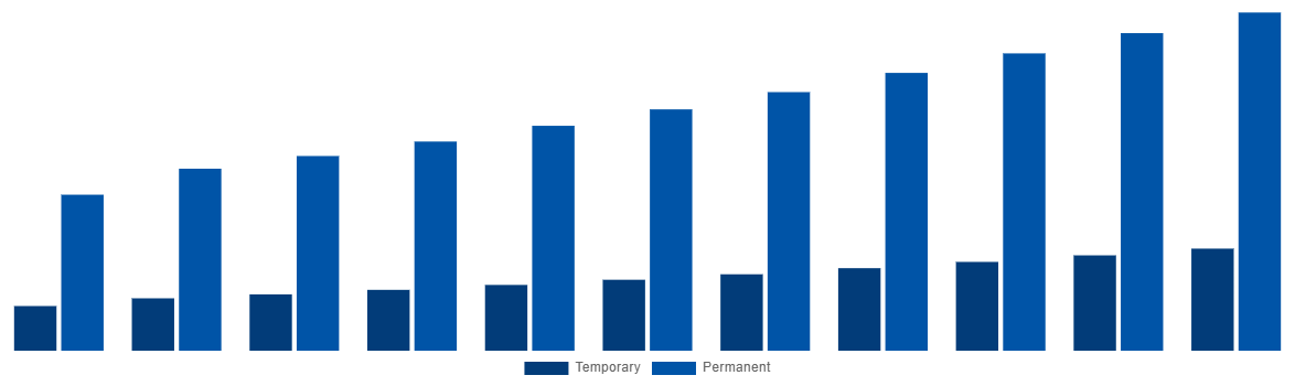 Japan Modular Bridges Market By Type 2031