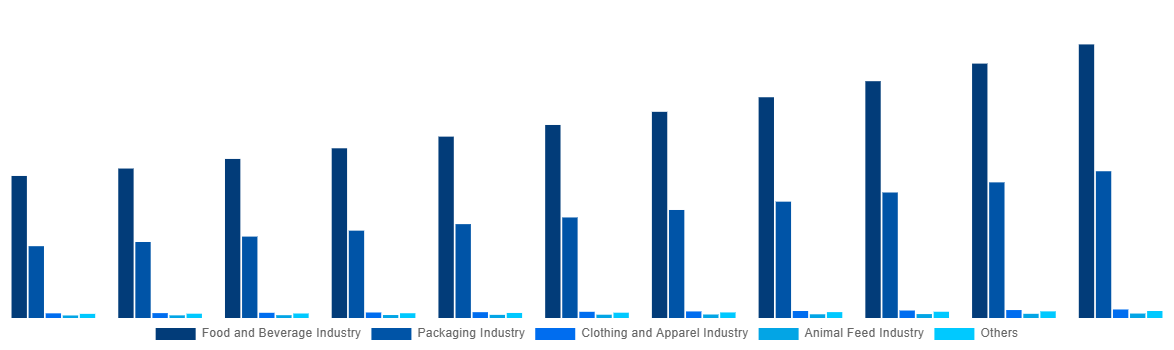 Japan Mycelium Market By Application 2031