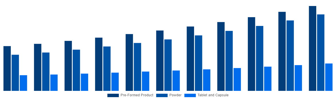 Japan Mycelium Market By Form 2031