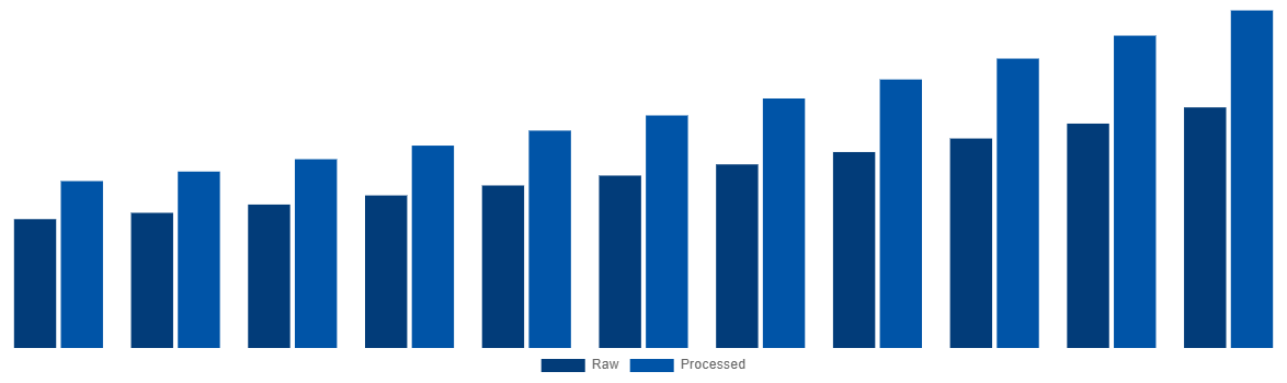 Japan Mycelium Market By Type 2031