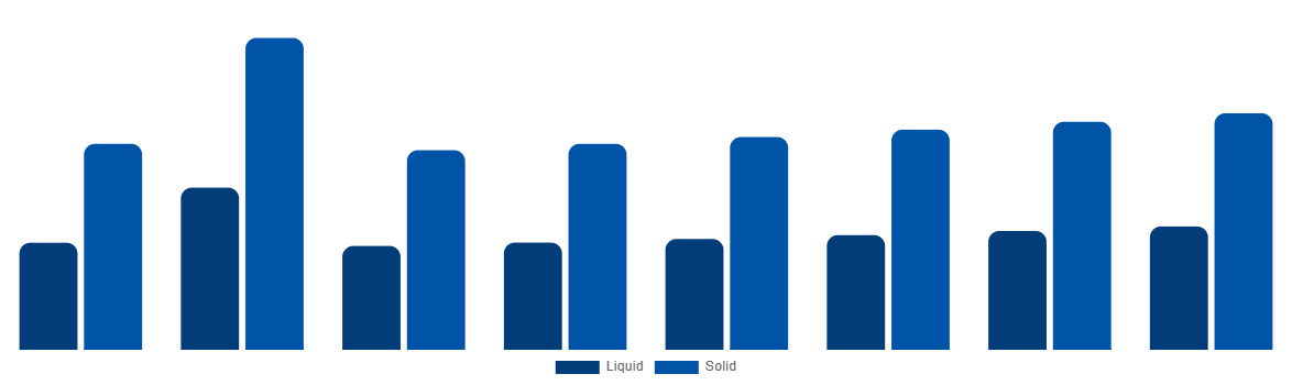 Japan Urea Market By Type 2028
