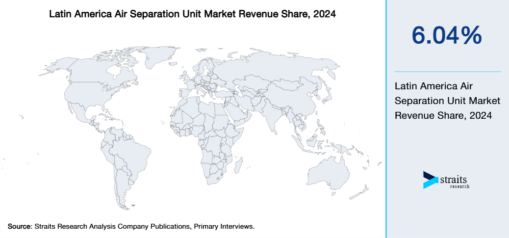 Latin America Air Separation Unit Market Revenue Share 2024