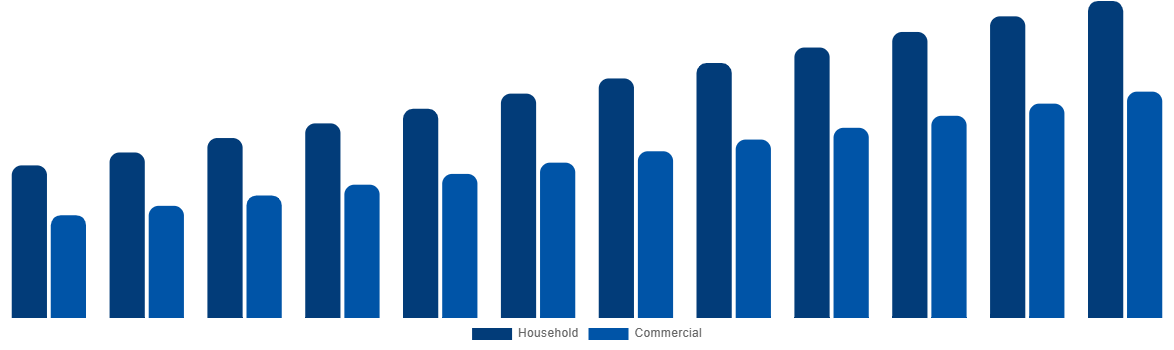 Latin America Baby Monitor Market By By Application 2032