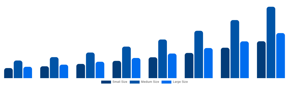 Latin America Cell and Gene Therapy Manufacturing QC Market By Biopharmaceutical / Biotechnological Companies 2028