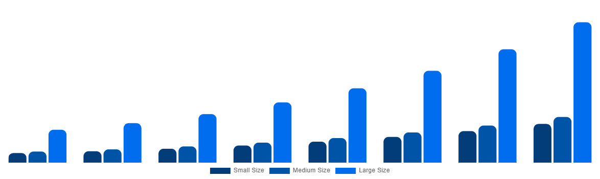 Latin America Cell and Gene Therapy Manufacturing QC Market By Contract Manufacturing Organizations 2028