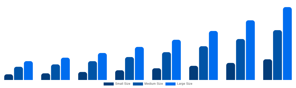 Latin America Cell and Gene Therapy Manufacturing QC Market By Pharmaceutical Companies 2028