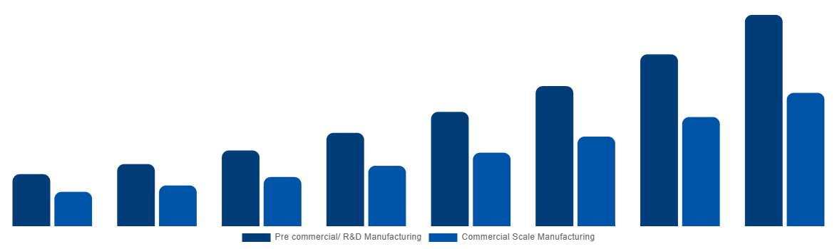 Latin America Cell and Gene Therapy Manufacturing QC Market By Scale 2028
