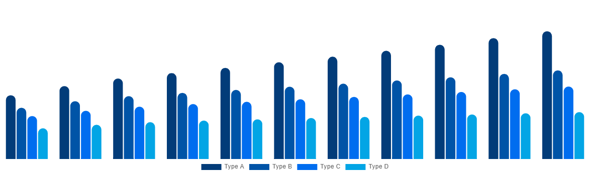 Latin America FIBC Market By Product 2030