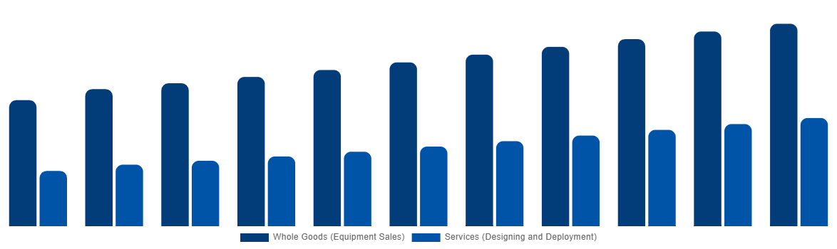 Latin America Industrial Air Blower Market By Business Type 2031