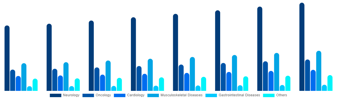 Latin America Magnetic Resonance Imaging Systems Market By Application 2028