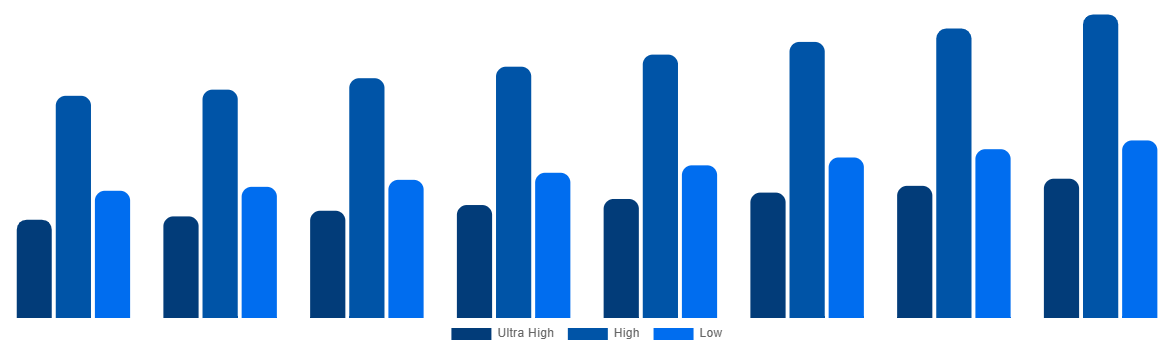 Latin America Magnetic Resonance Imaging Systems Market By Field Strength 2028