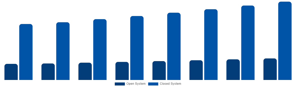 Latin America Magnetic Resonance Imaging Systems Market By Type 2028