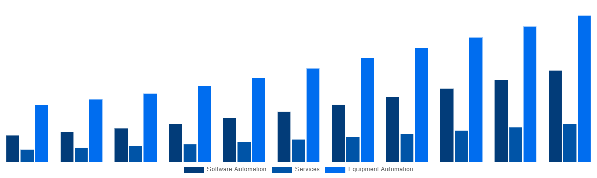 Latin America Mining Automation Market By Solution 2031