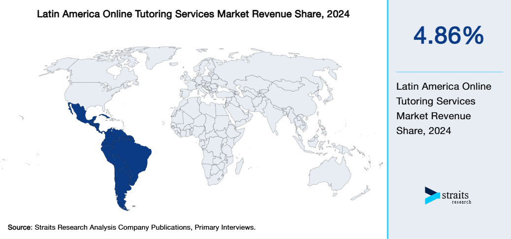 Latin America Online Tutoring Services Market Revenue Share 2024