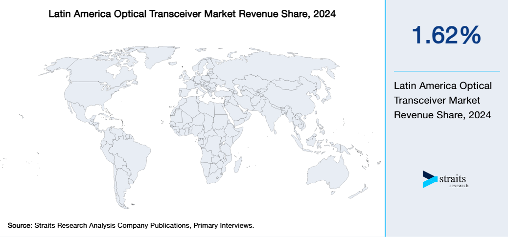 Latin America Optical Transceiver Market Revenue Share 2024
