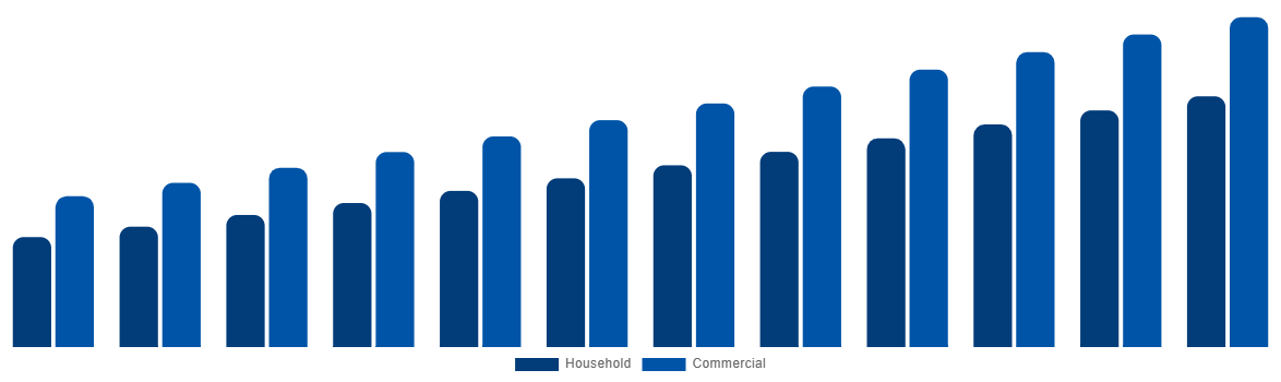 Mexico Baby Monitor Market By By Application 2032