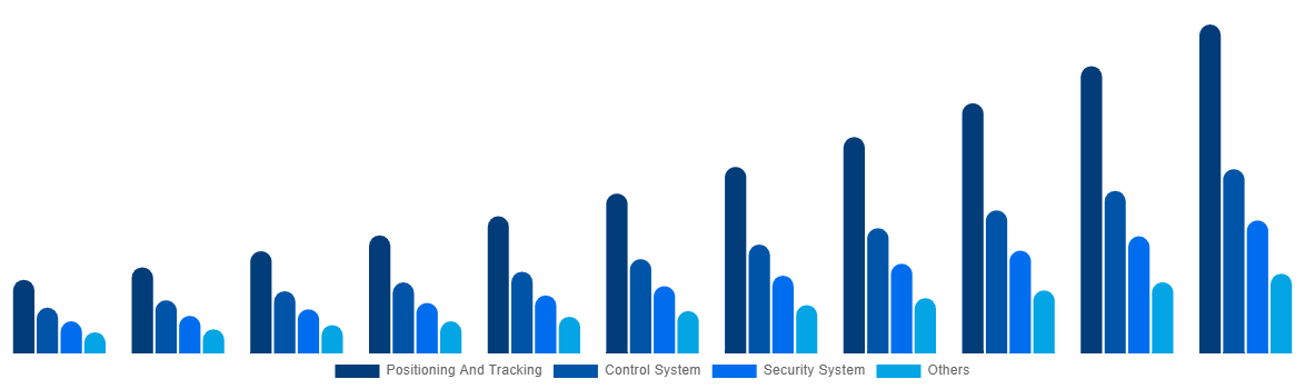 Mexico Boat Monitoring Market By Offerings 2031