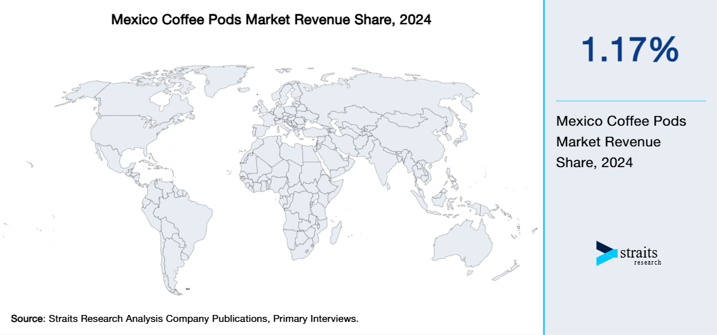 Mexico Coffee Pods Market Revenue Share 2024