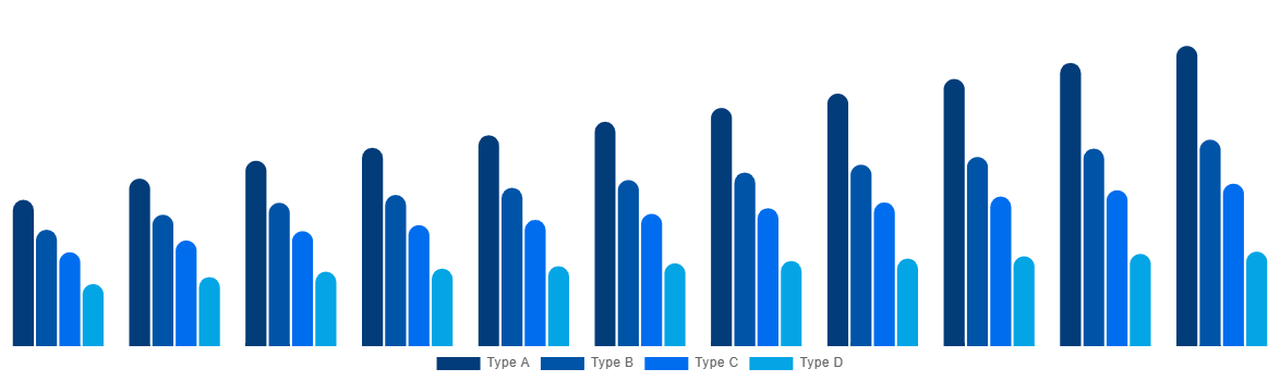 Mexico FIBC Market By Product 2030