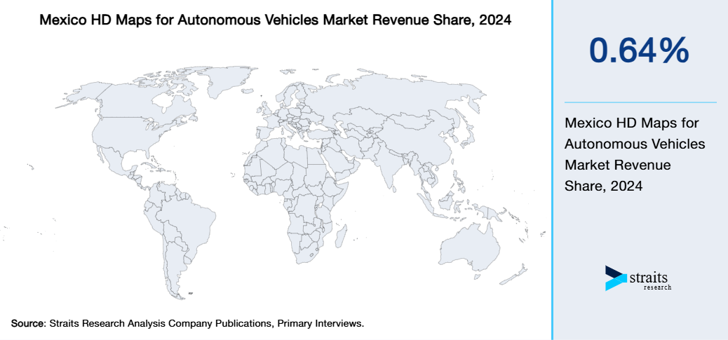 Mexico HD Maps for Autonomous Vehicles Market Revenue Share 2024