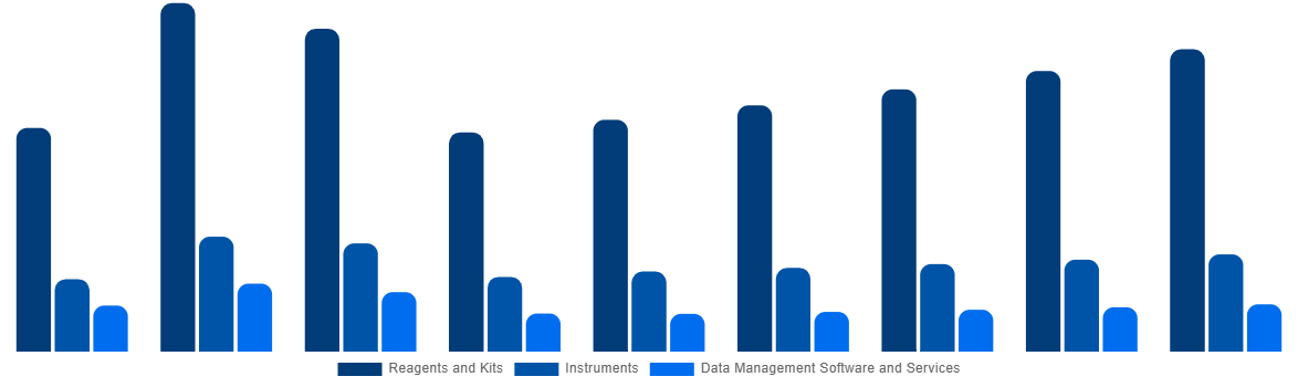 Mexico In Vitro Diagnostics Market By Product and Services 2028