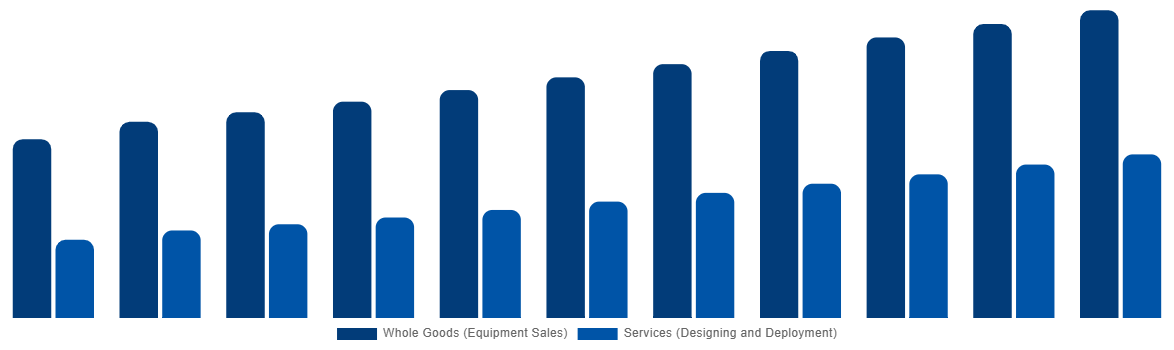 Mexico Industrial Air Blower Market By Business Type 2031