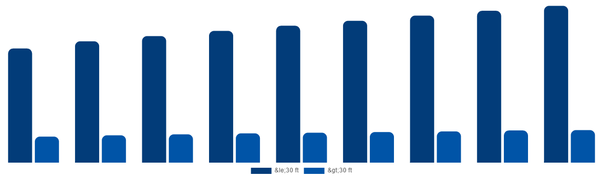 Mexico ISO Tank Containers Market By Type 2029
