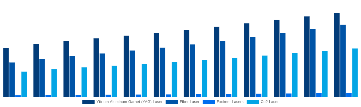Mexico Laser Cleaning Market By Laser Type 2032
