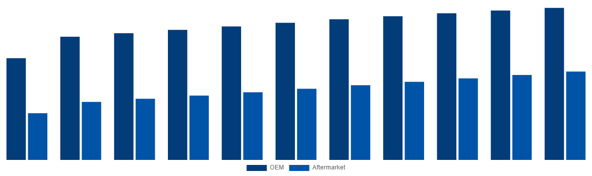 Mexico Magnesium Wheel Market By End-User 2031