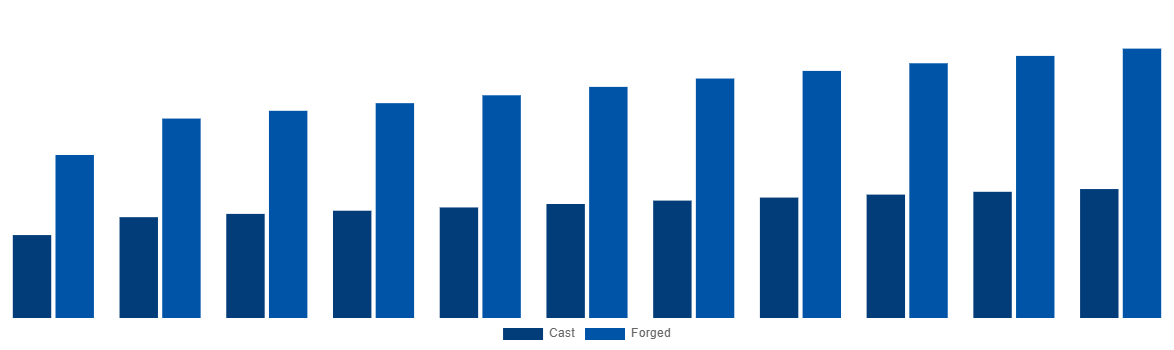 Mexico Magnesium Wheel Market By Manufacturing 2031