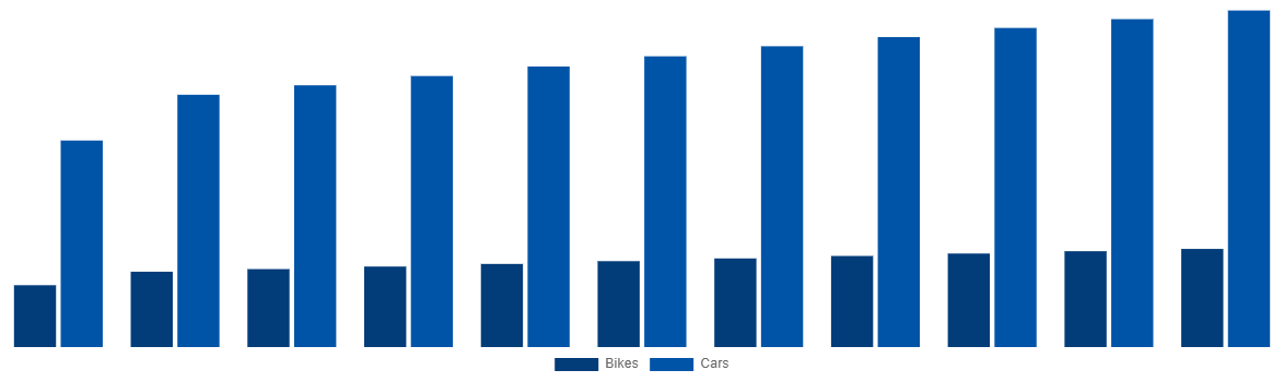 Mexico Magnesium Wheel Market By Vehicle 2031