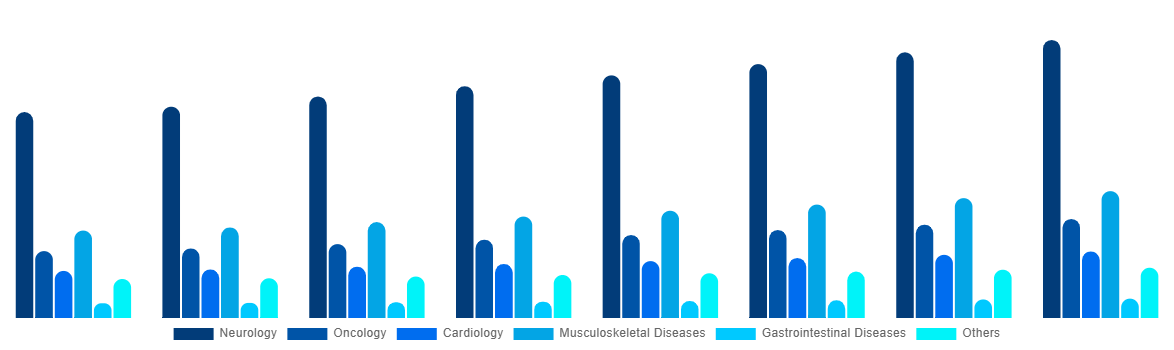 Mexico Magnetic Resonance Imaging Systems Market By Application 2028
