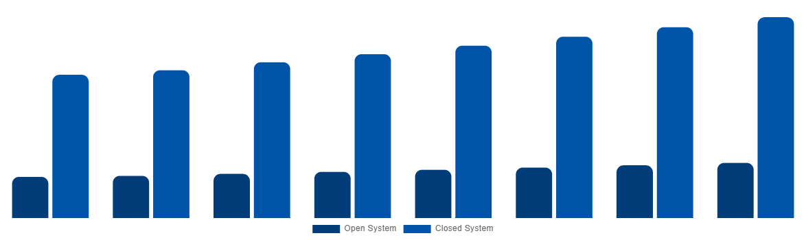 Mexico Magnetic Resonance Imaging Systems Market By Type 2028