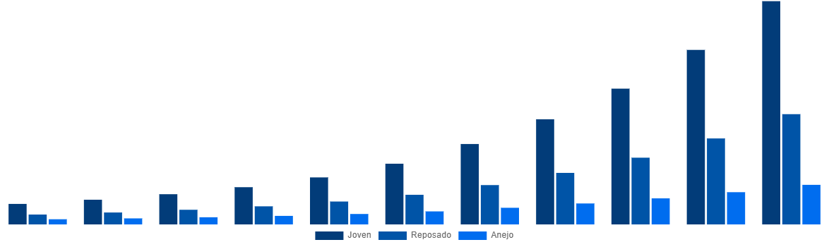 Mexico Mezcal Market By Type 2031
