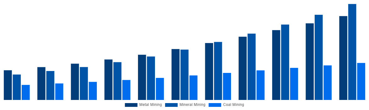 Mexico Mining Automation Market By Application 2031