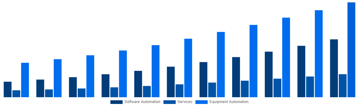 Mexico Mining Automation Market By Solution 2031