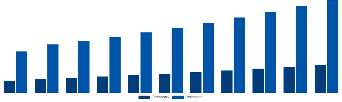 Mexico Modular Bridges Market By Type 2031