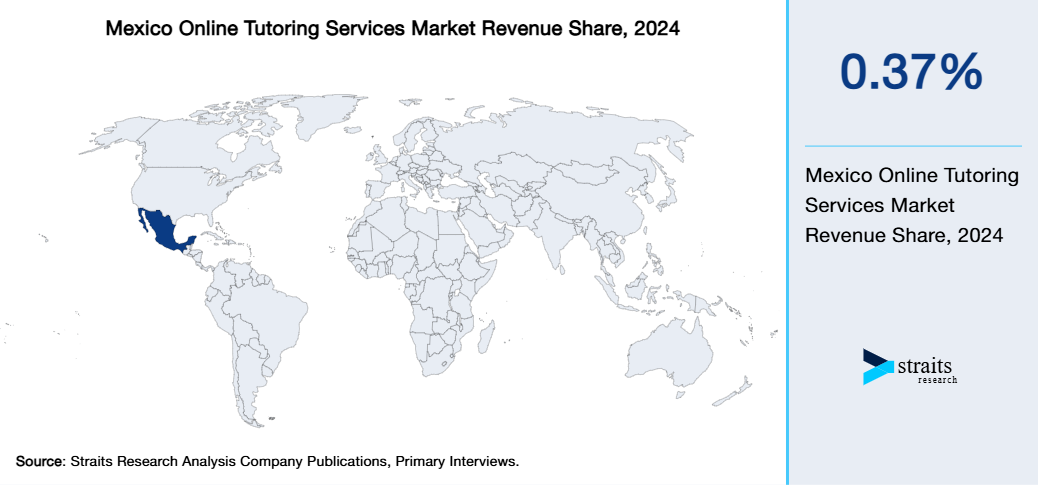 Mexico Online Tutoring Services Market Revenue Share 2024