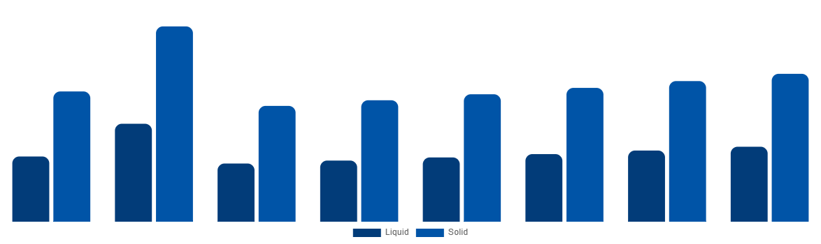 Mexico Urea Market By Type 2028