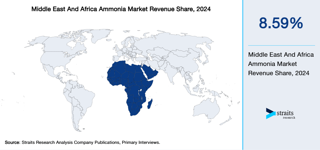 Middle East And Africa Ammonia Market Revenue Share 2024
