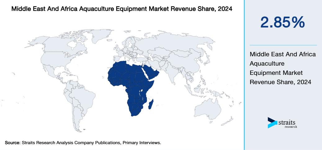 Middle East And Africa Aquaculture Equipment Market Revenue Share 2024