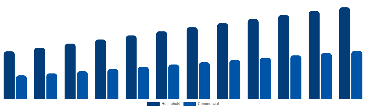Middle East And Africa Baby Monitor Market By By Application 2032
