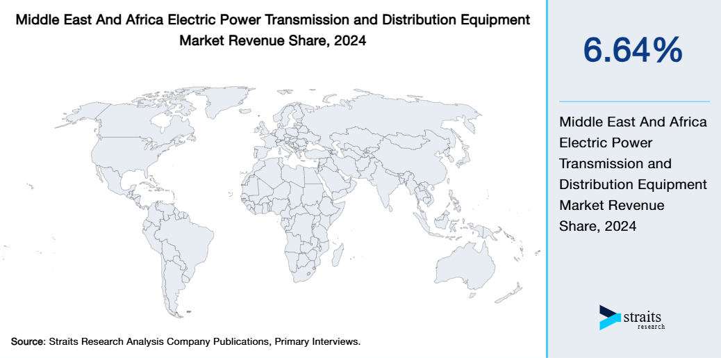Middle East And Africa Electric Power Transmission and Distribution Equipment Market Revenue Share 2024