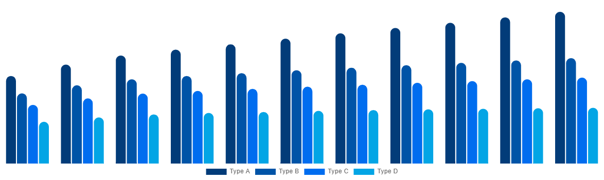 Middle East And Africa FIBC Market By Product 2030