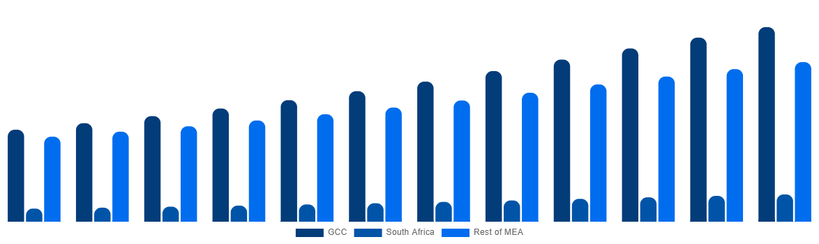 Middle East And Africa Firefighting Aircraft Market By Country 2032