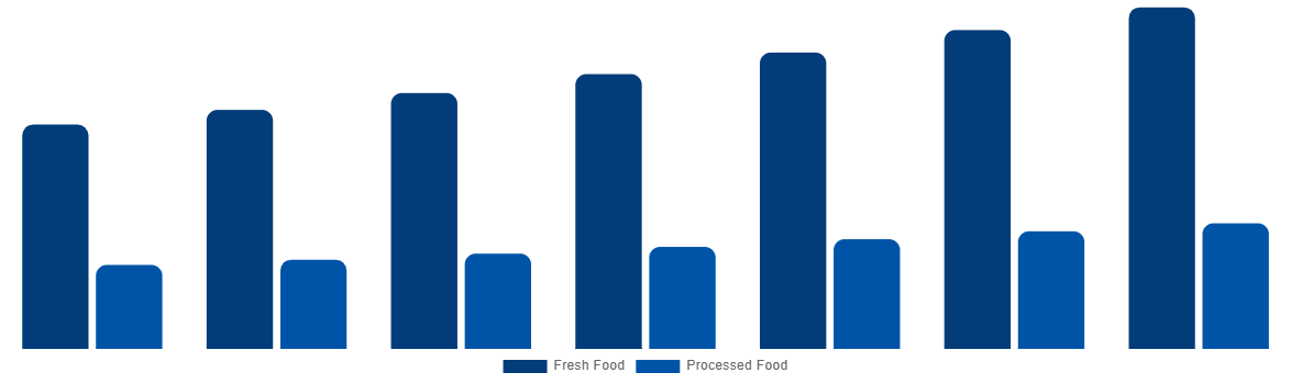 Middle East And Africa Halal Meat Market By Type 2027