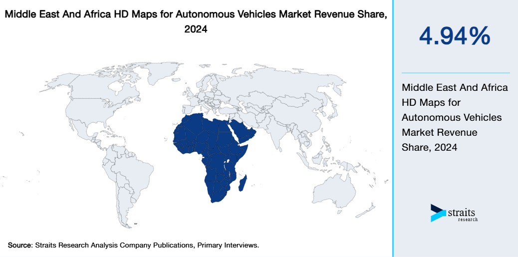 Middle East And Africa HD Maps for Autonomous Vehicles Market Revenue Share 2024